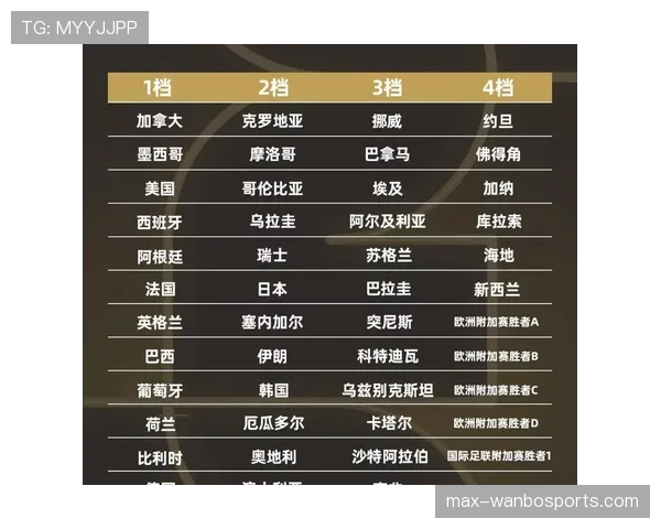 2026世界杯美国队主场作战能否突破历史最佳八强战绩 2026世界杯美国队主场作战能否突破历史最佳八强战绩